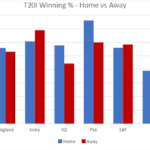 T20I-Winning-Home-vs-Away