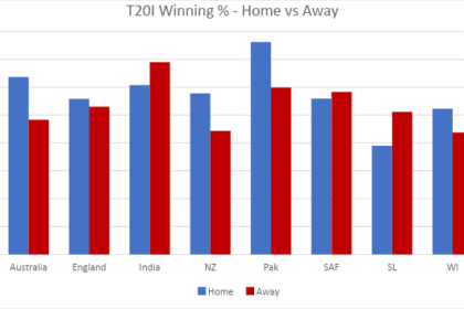 T20I-Winning-Home-vs-Away